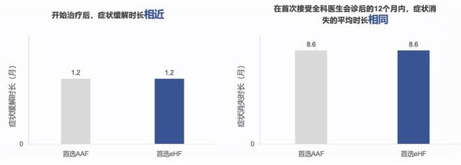 深度解读 | 从机制到临床CMPA首选eHF还是AAF，看完你有答案了吗？