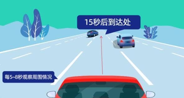 【安全科普】五招八原则，防御性驾驶技巧学起来！