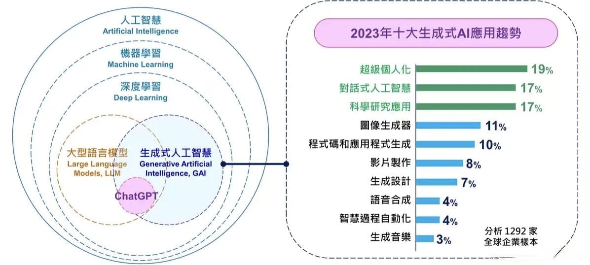 一文掌握9个AI核心术语：从入门到精通