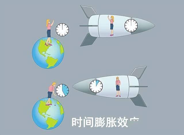 韦伯望远镜最新观测结果引发对宇宙时间本质的思考