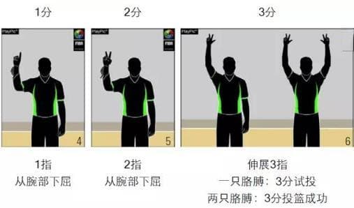 篮球裁判手势图解：篮球规则和裁判手势全套图解
