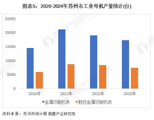 苏州市工业母机产业深度分析：政策环境、产业链布局与发展前景