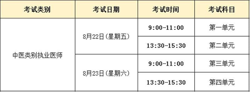 来学网告诉你中医执业医师的考试科目有哪些？