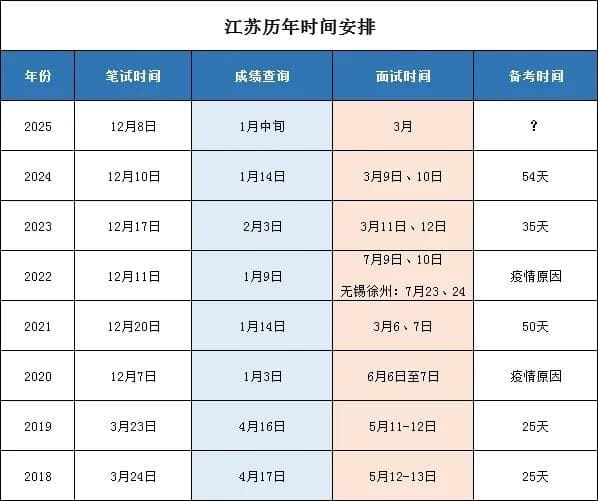 江苏省考面试题型占比及热点分析：2025年面试备考指南
