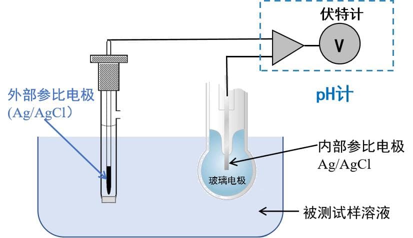 第六篇 可逆氢电极RHE及其应用