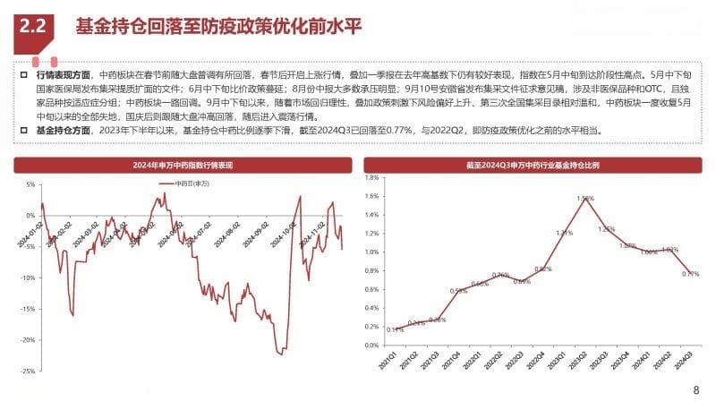 2024年中药行业2025年策略报告：蓄势两季再冲锋