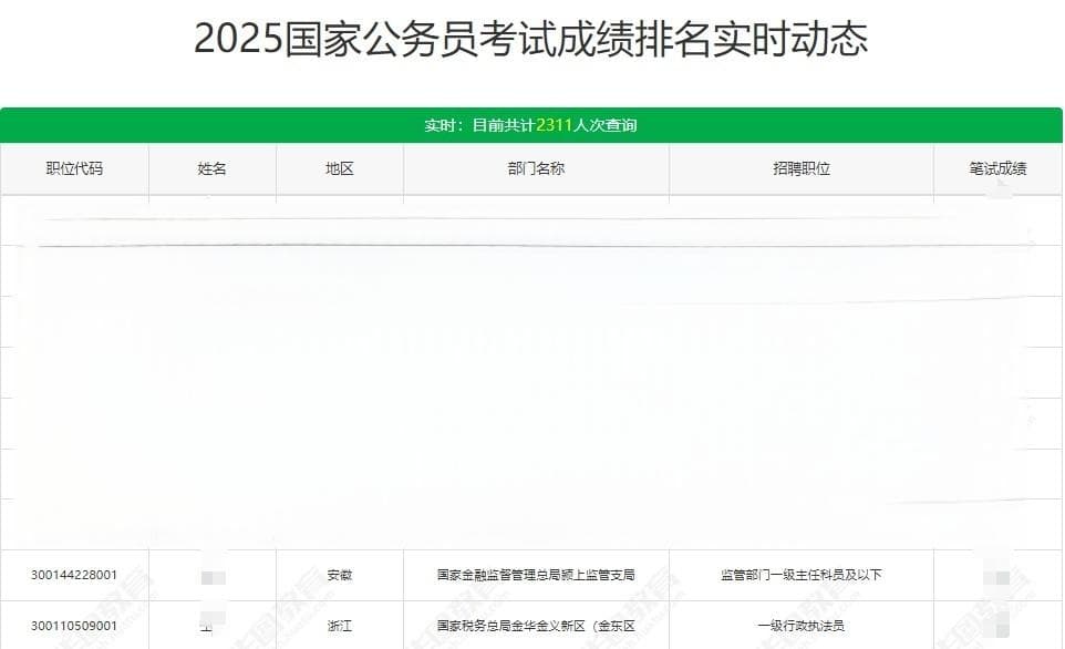 2025国考成绩排名预估