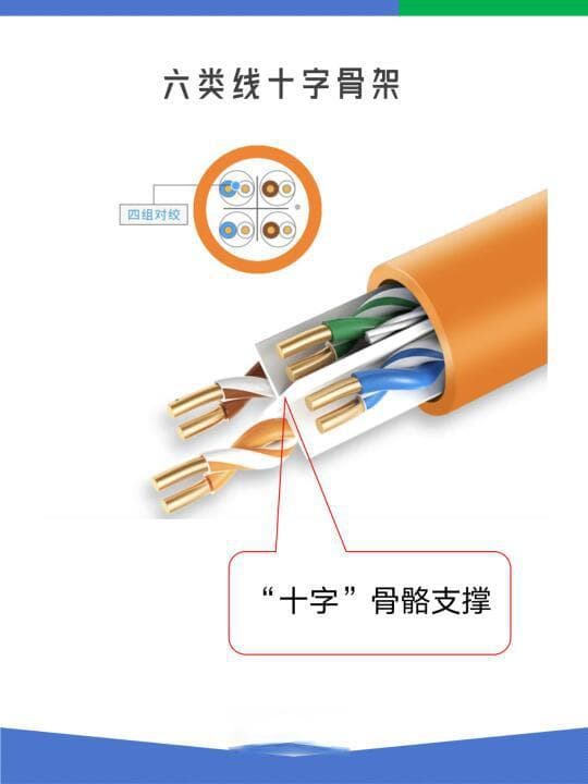 装修必看！网线选购避坑指南：细节选错，千兆秒变百兆