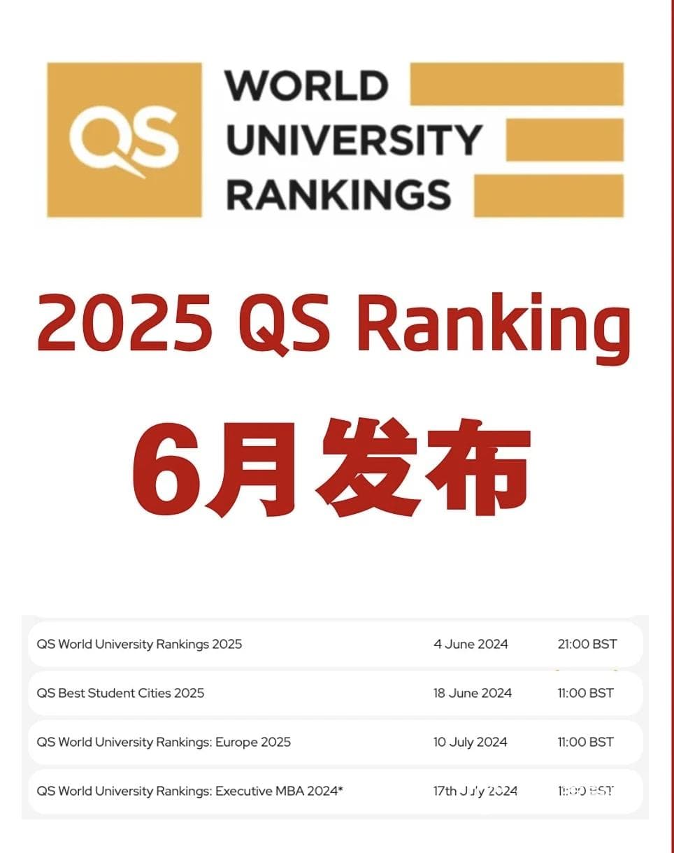 谢菲提前庆祝重回前100？QS2025预测一波，谁又将被踢出局？