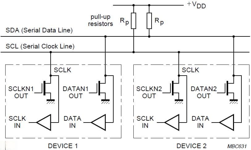 基础通信协议之 IIC (I2C) 详细讲解
