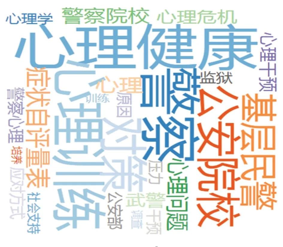 中国警察心理健康的研究进展及分析