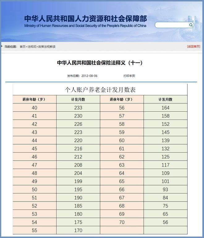 有教师问，退休后职业年金咋回事？和职称高低有关系吗？