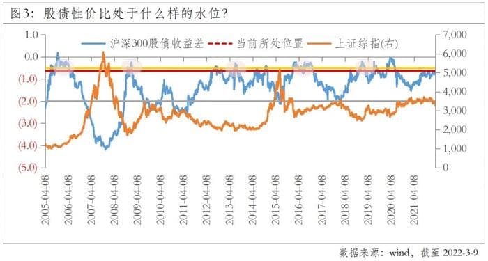 A股历史底部特征全解析：六大信号帮你判断市场是否见底