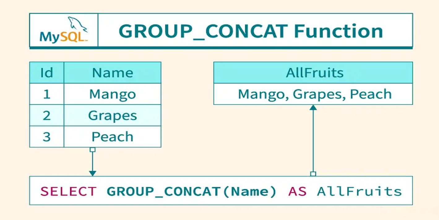 SQL—Group_Concat函数用法详解