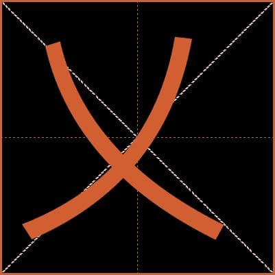 汉字“乂”的读音、部首、笔画及详细解释