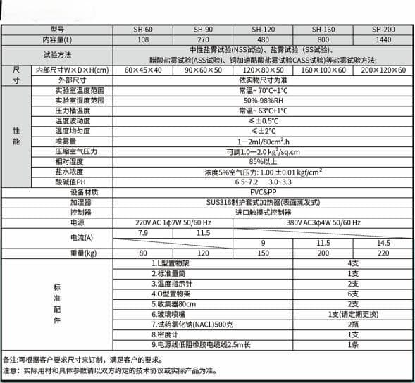 盐雾测试分类及常用标准深度剖析，助力企业打造高品质产品