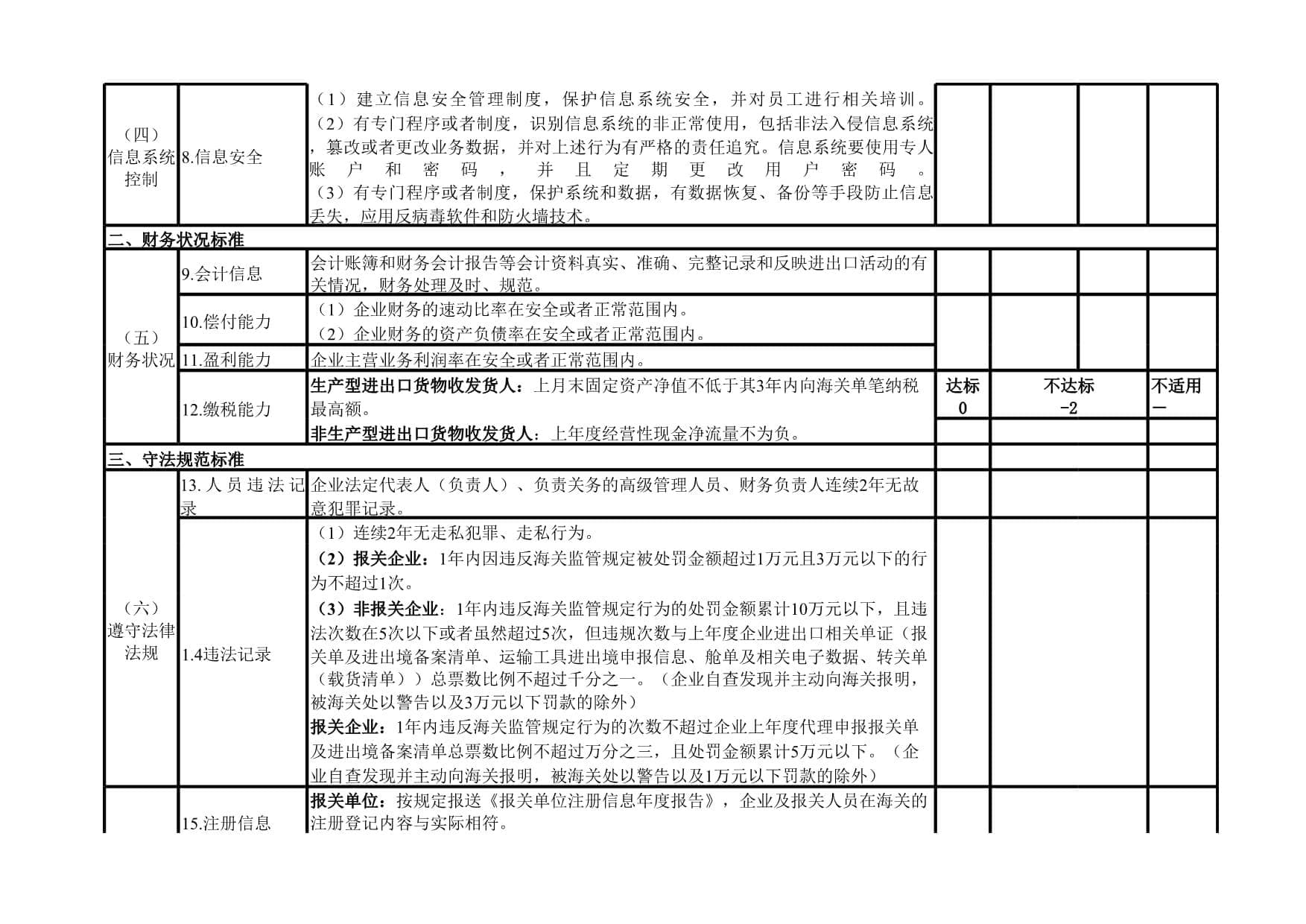 海关AEO企业认证标准