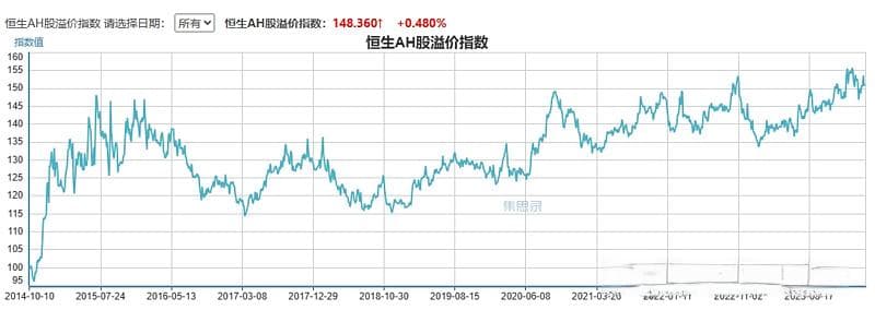 干货：低风险赚钱姿势分享——AH股比价套利策略
