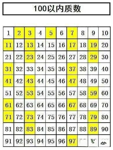 为什么“1”不是质数？数学家的这个决定，不只是因为“1”长得丑
