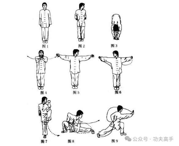 红拳十大盘功详解