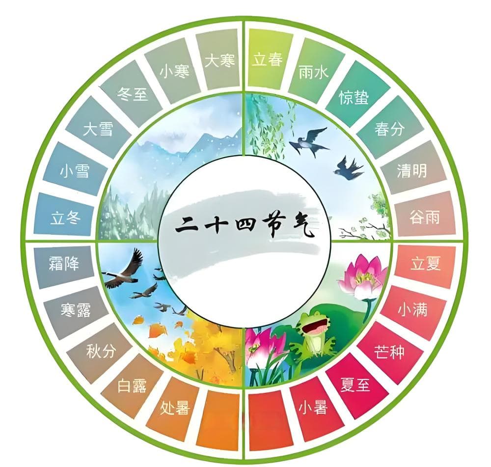 为什么2025年双春闰六月，全年384天，连续4个月没有法定节假日？