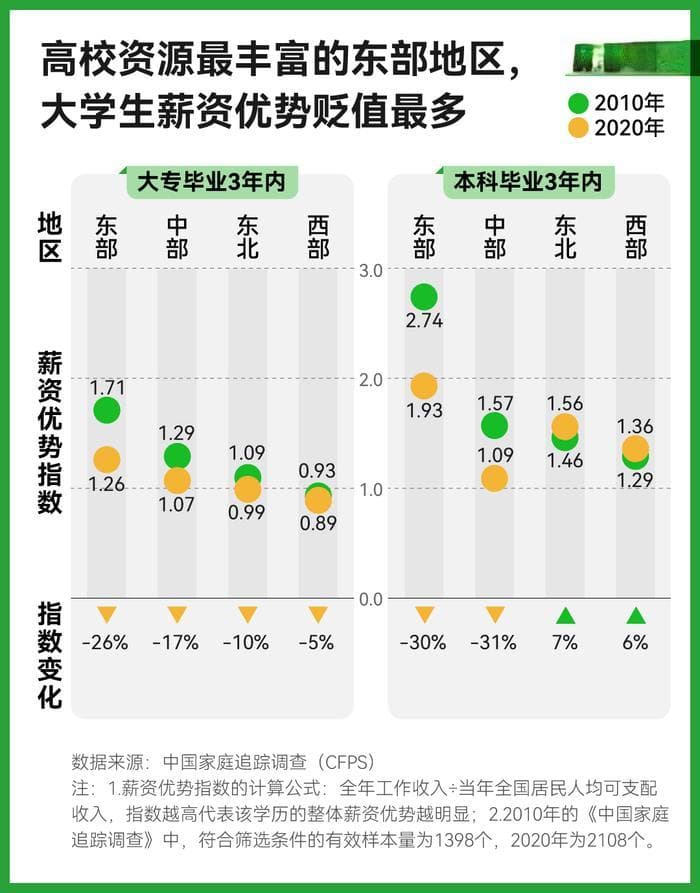 考研成绩上热搜，“学历社会”如何走向“能力社会”