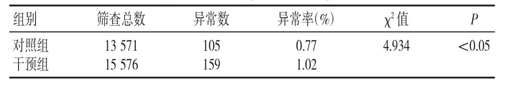 早期预警评分表在产科病房新生儿护理工作中的应用研究