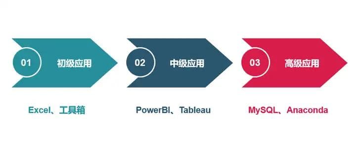 数据分析必备工具全攻略：从入门到精通