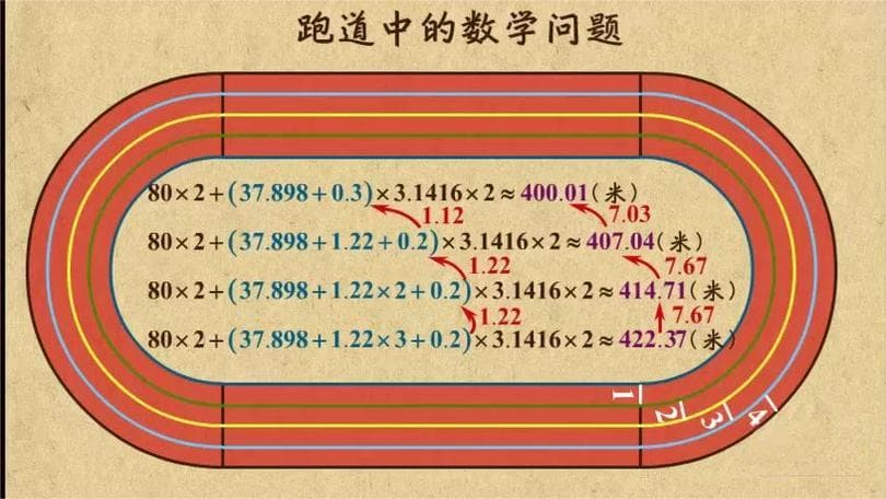 生活中隐藏的数学奥秘：你每天都在用的数学！