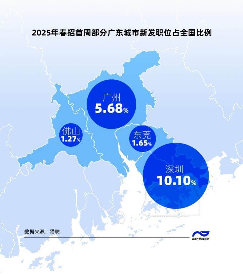 无人机行业招聘平均月薪1.8万！广东这些新职业月薪过万