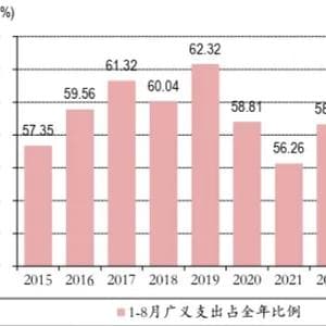 财政大招要来了！如何影响A股走势？