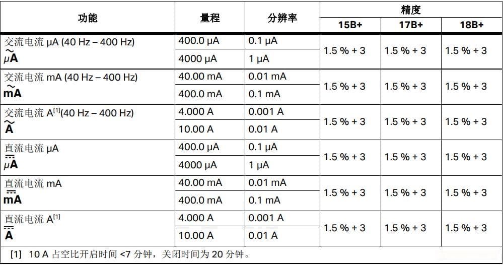Fluke 15B+万用表使用说明