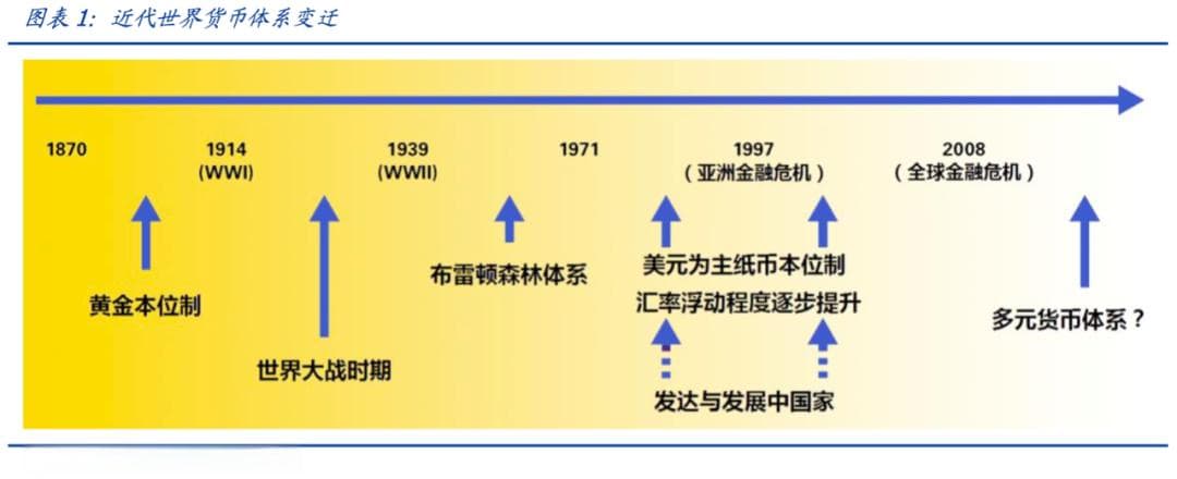 宏观逻辑的量化验证：黄金的逻辑与估值模型构建