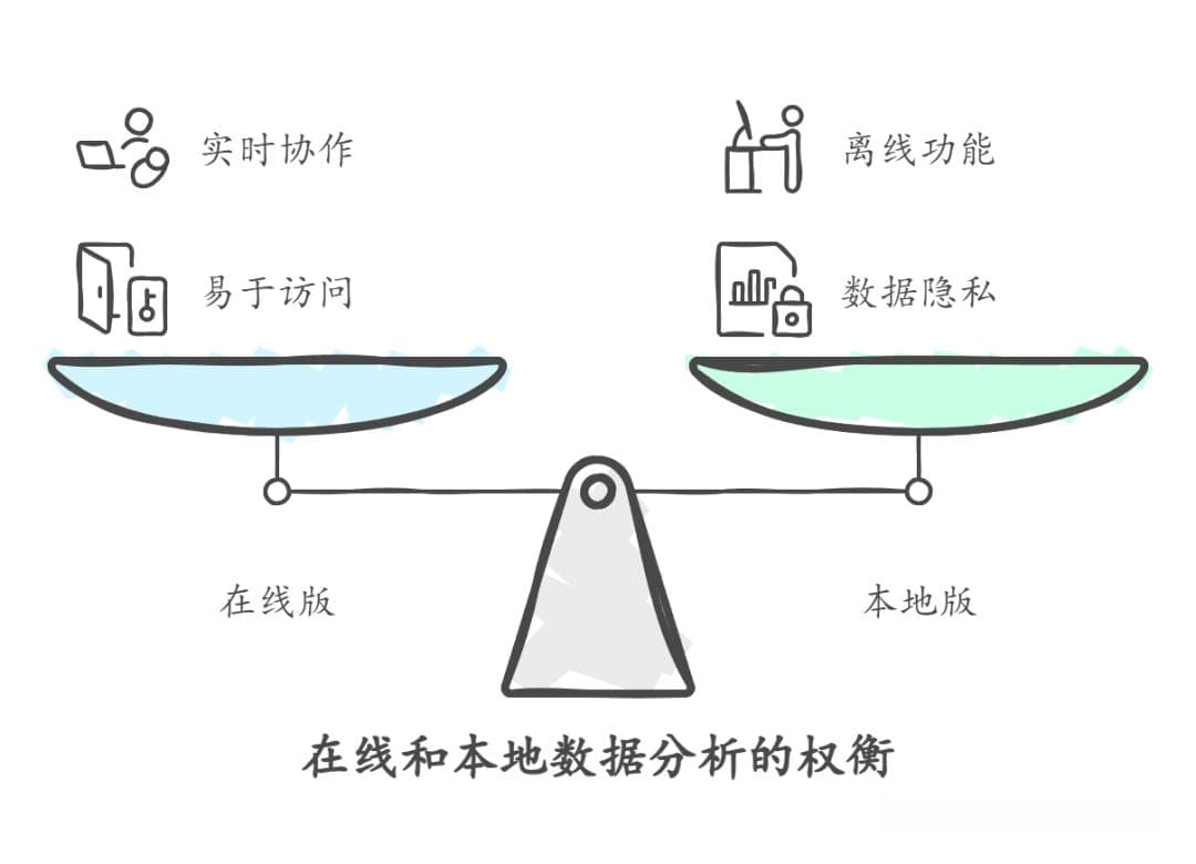 在线版 vs 本地版，哪个是最适合你的DeepSeek部署方式？