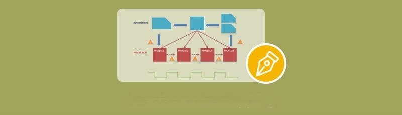 创建价值流图：使用工具了解流程