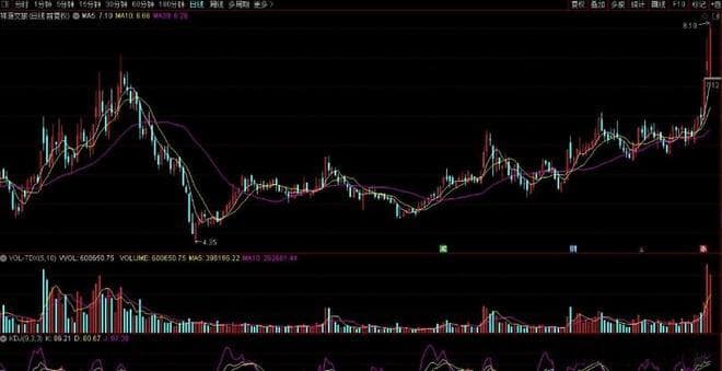 一文读懂委比：股票市场买卖力量的风向标