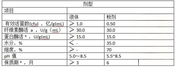 农用微生物菌剂国家标准GB 20287-2006