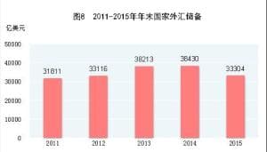 中国外汇储备：定义、组成、发展与使用