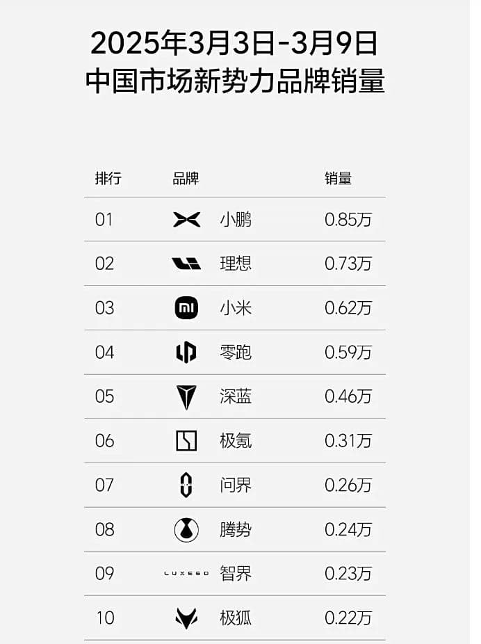 周销量榜的背后，是一场行业大清洗