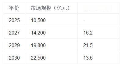 2025-2030年中国新传媒技术：变革浪潮下的市场洞察与趋势前瞻