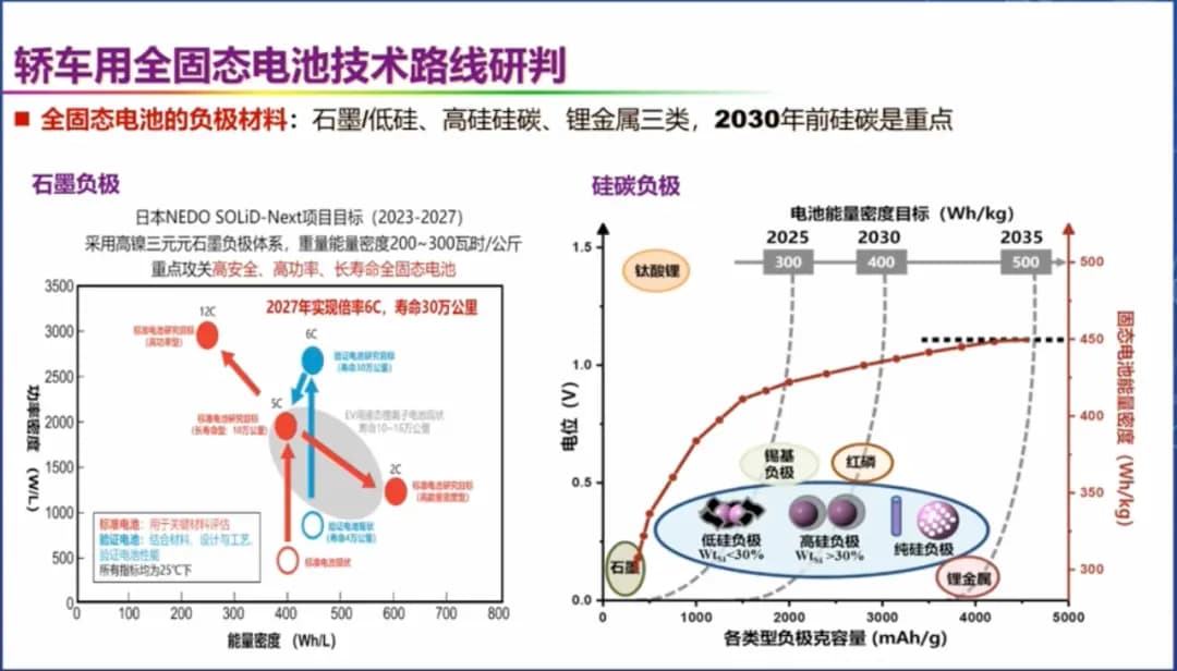 欧阳明高院士：新能源汽车四大技术变革方向与未来产业展望