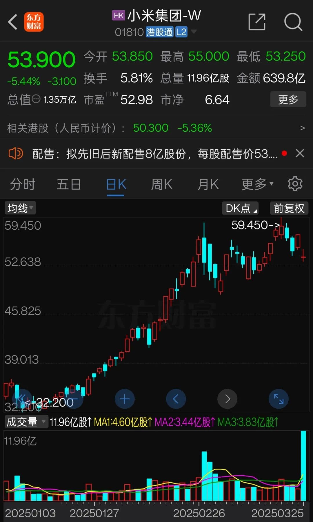 小米大跌创纪录，84家公司业绩超预期！这些低估值股值得关注