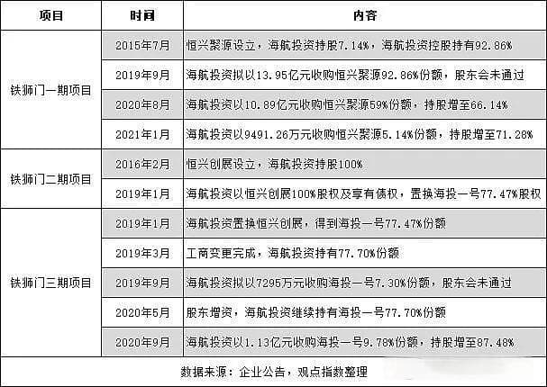 投资中最重要的事情之风险识别