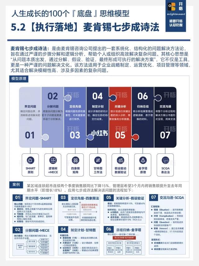 麦肯锡七步成诗法 | 复杂问题妙拆解！