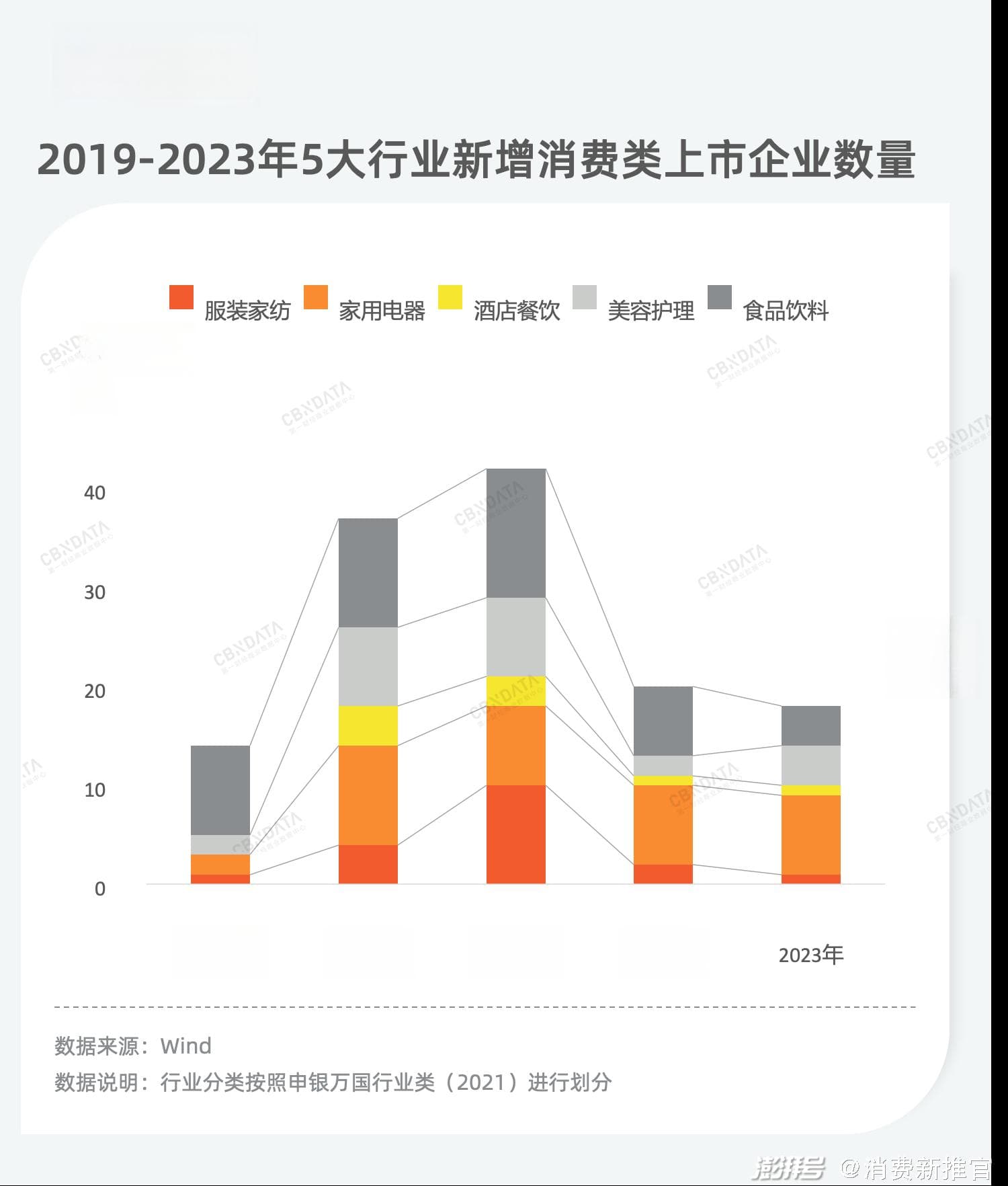 复盘186家上市公司年报，消费龙头企业谁在狂奔？