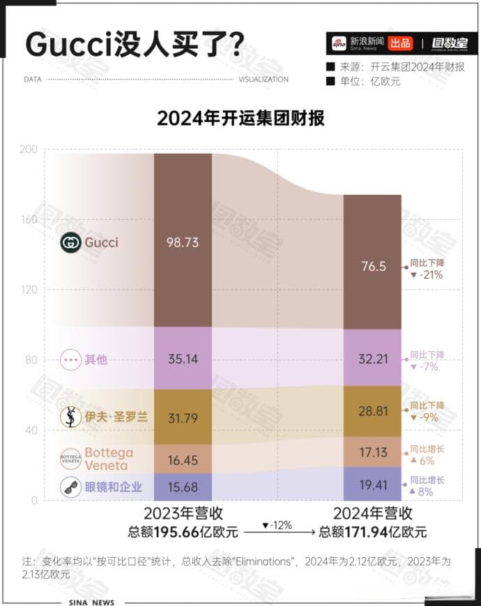 有点小钱的年轻人，狂买二手奢侈品