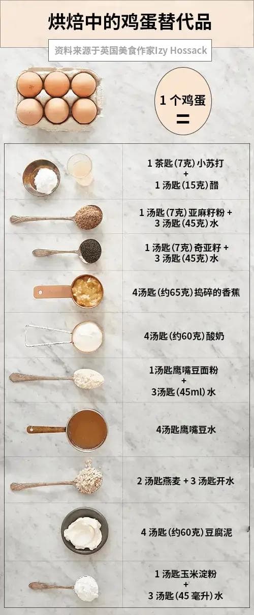 蛋类替代品 — 适用于纯素食谱与烘焙【烘焙基础】