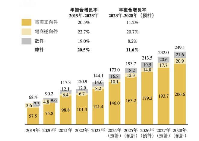 电商平台们奔着“每天退货5000万件”去了，这是我们想要的么？