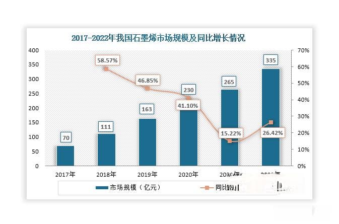 我国石墨烯逐渐形成较完整产业链 长远看新能源产业将为行业发展提供广阔空间