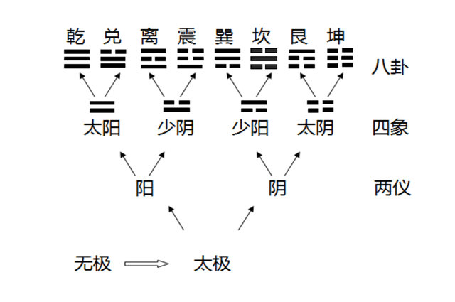 五行八卦口诀：快速掌握八卦形体、方位与指代
